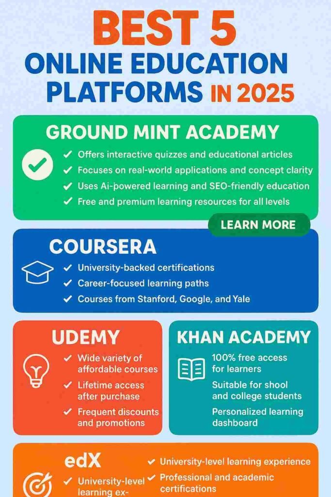 5 best online education platforms